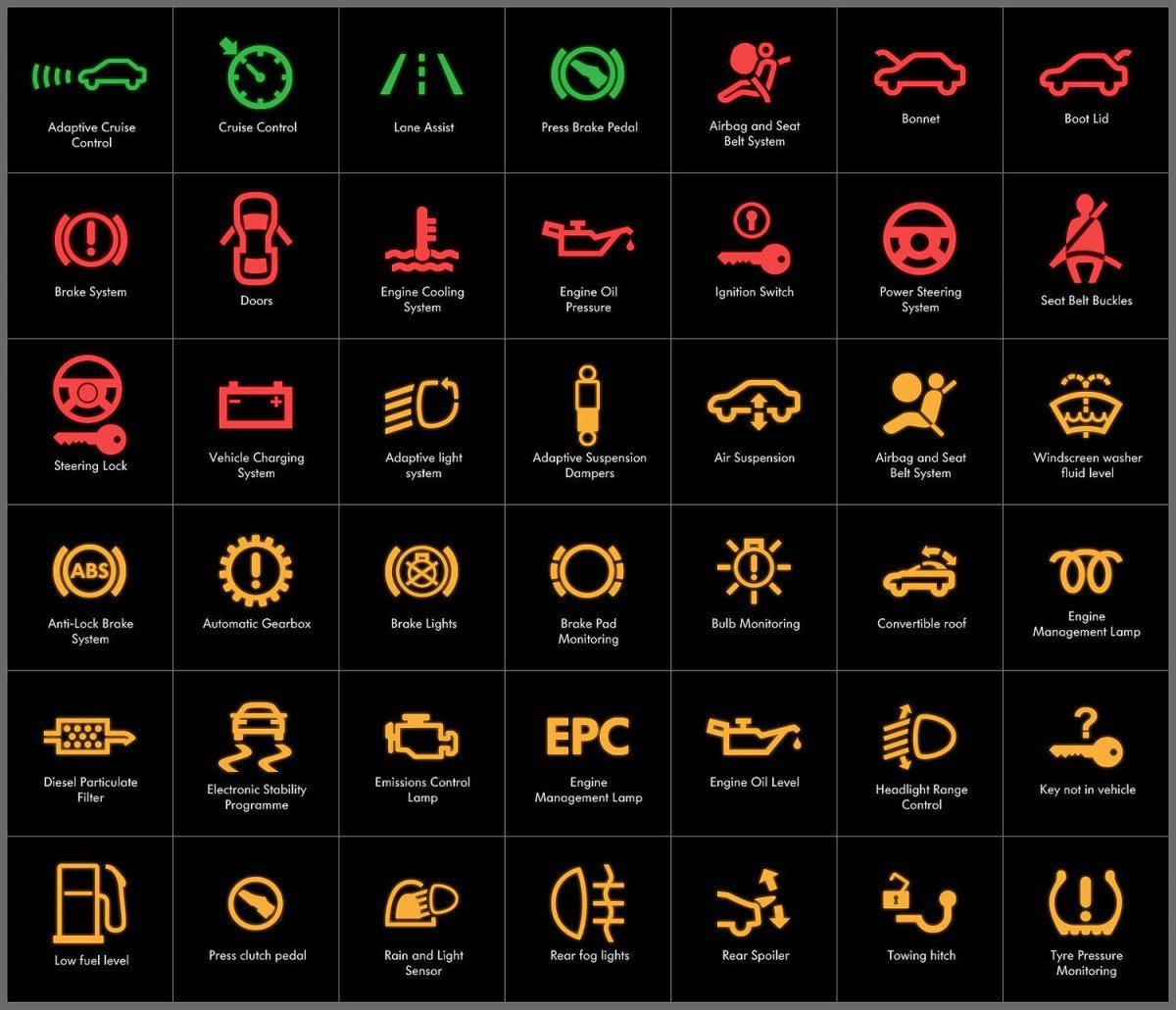 car dashboard lights