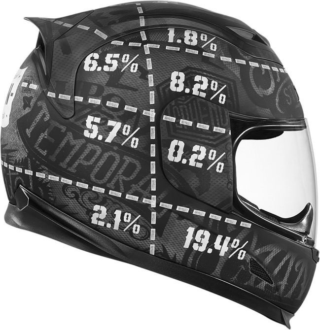 Helmet Crash Statistics - Why An Open-Face can be Fatal