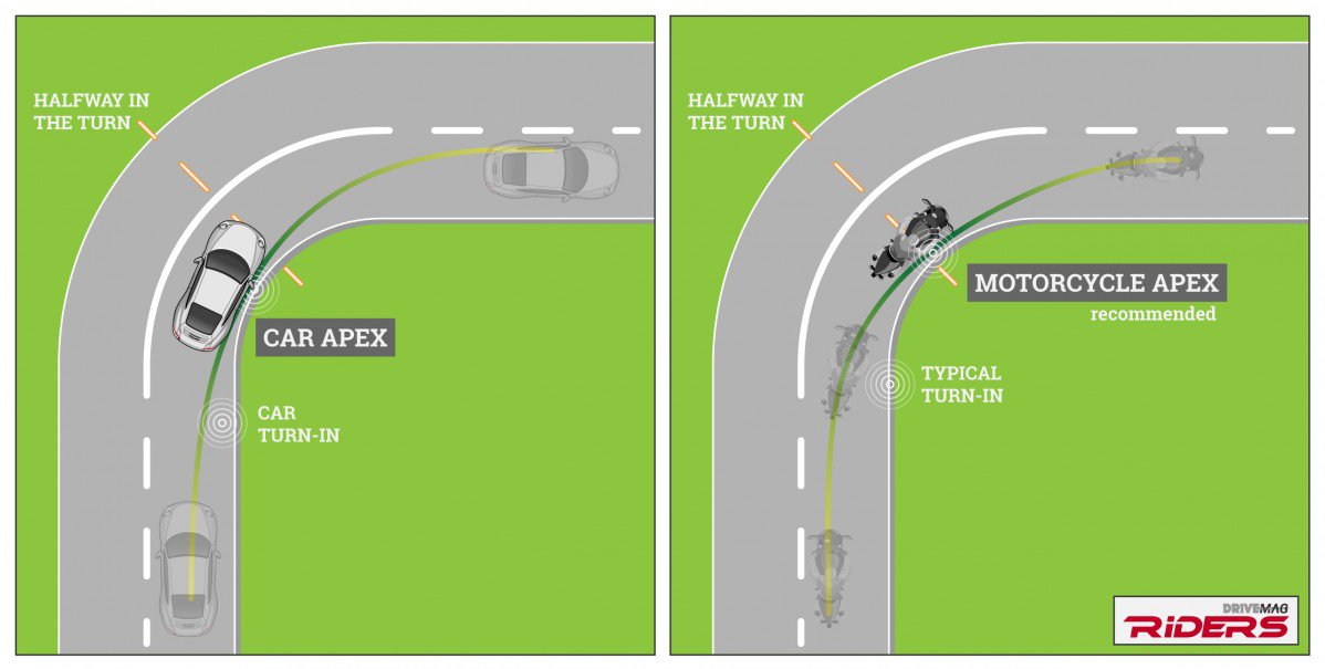 Cornering Technique Essentials Infographic