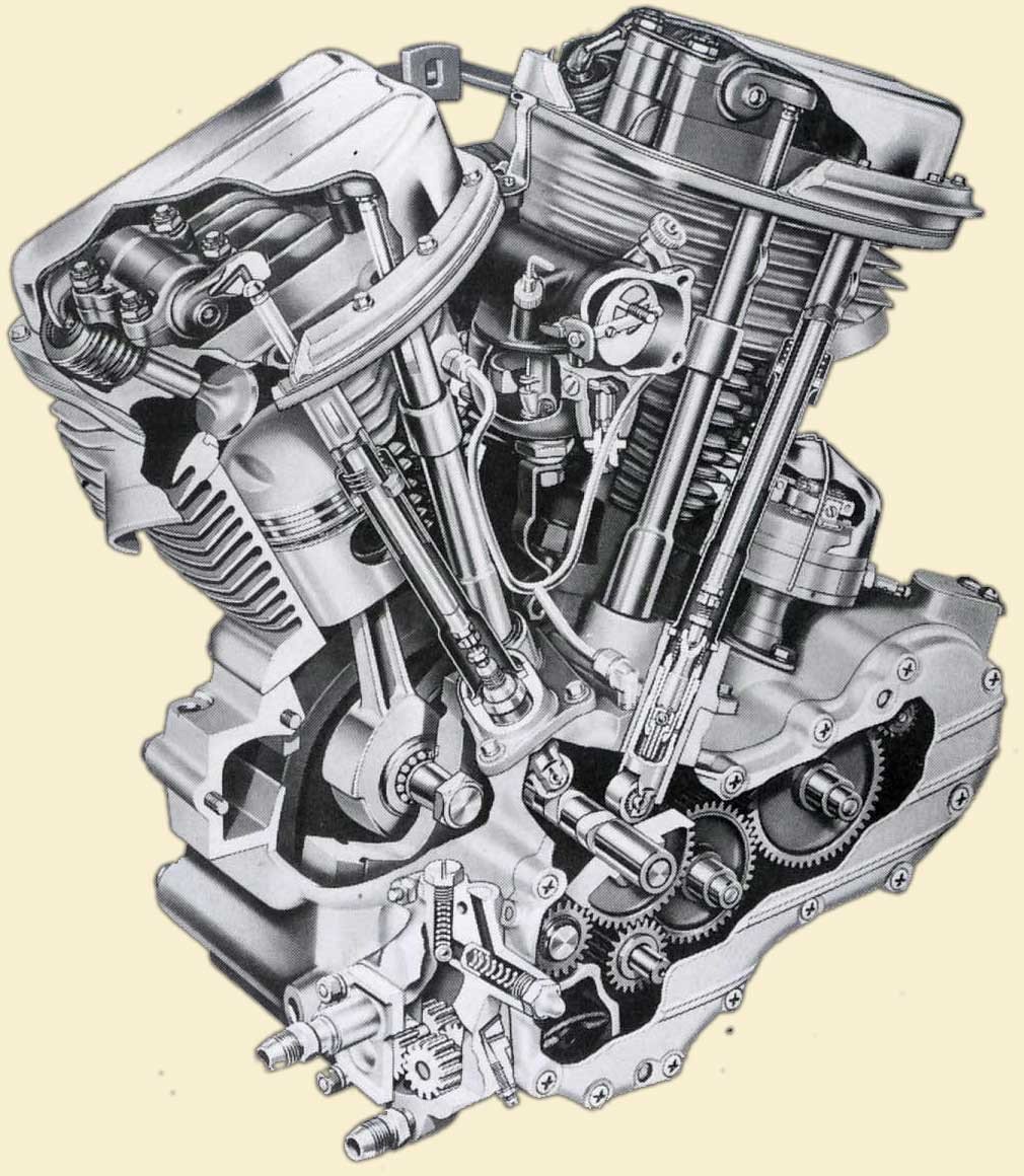 The Difference Between Harley-Davidson Engines - Infographic