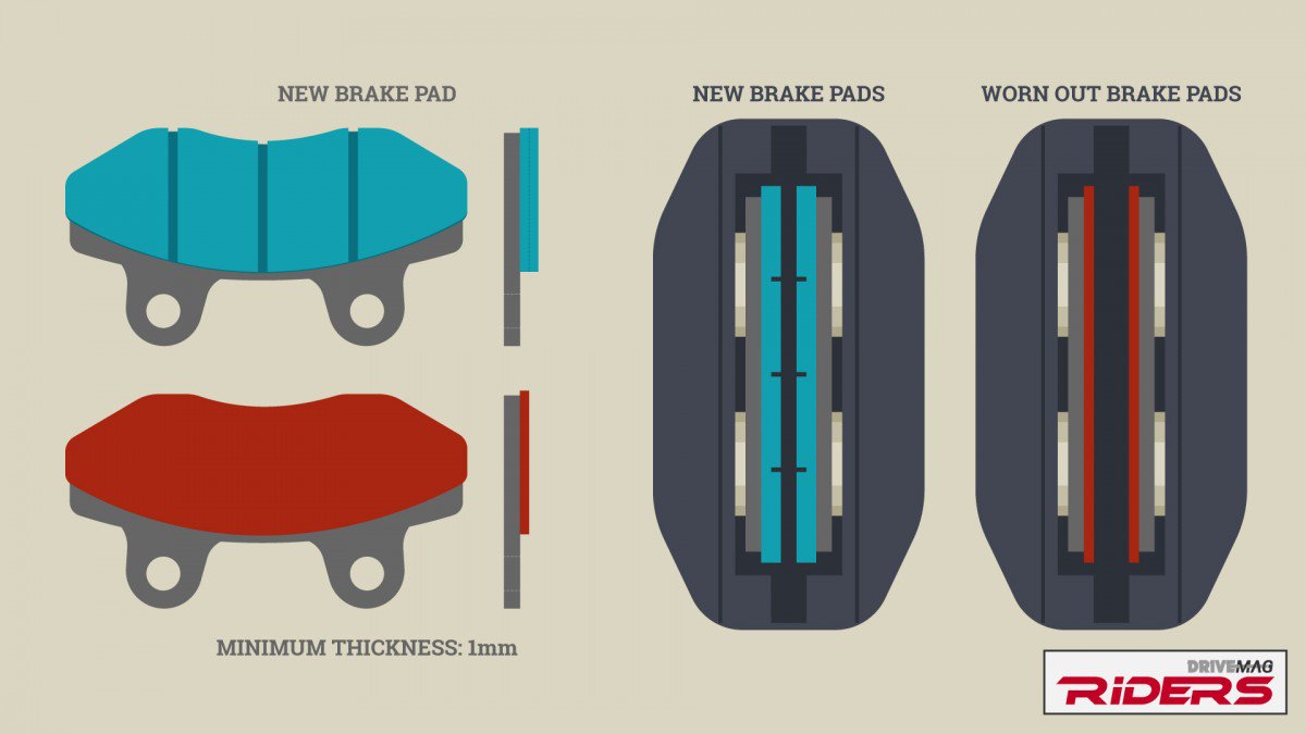 Braking system checkup Infographic