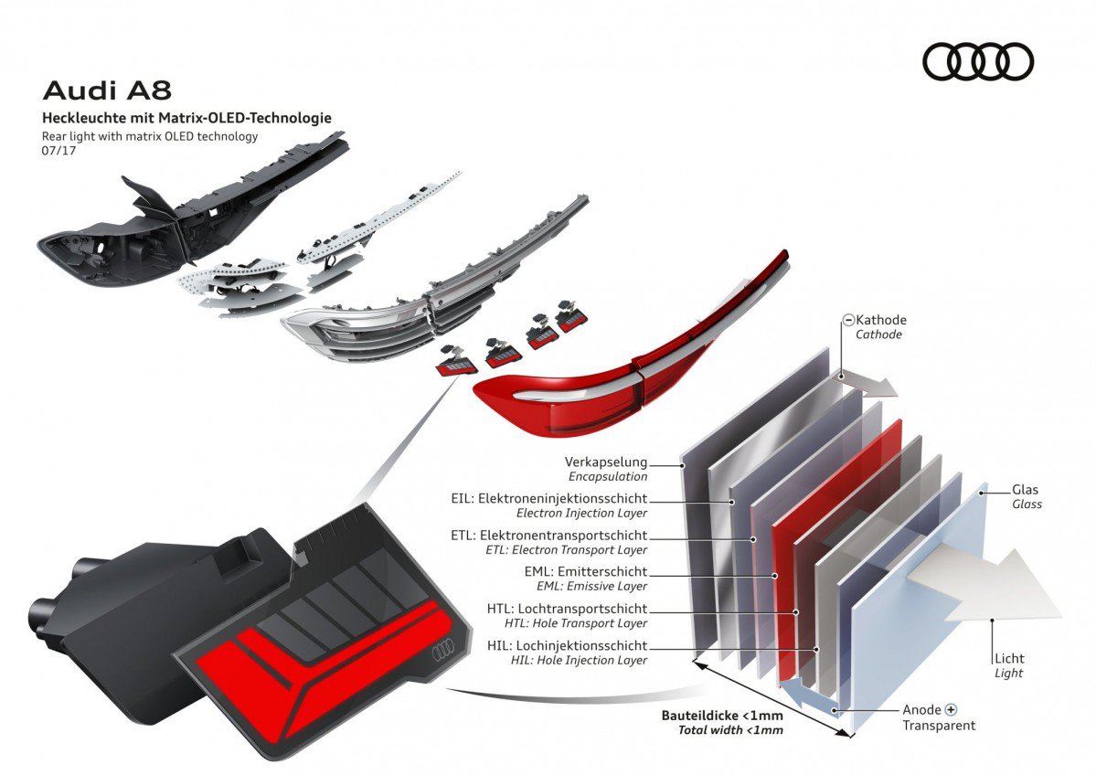 All New 2018 Audi A8 Officially Revealed Familiar On The