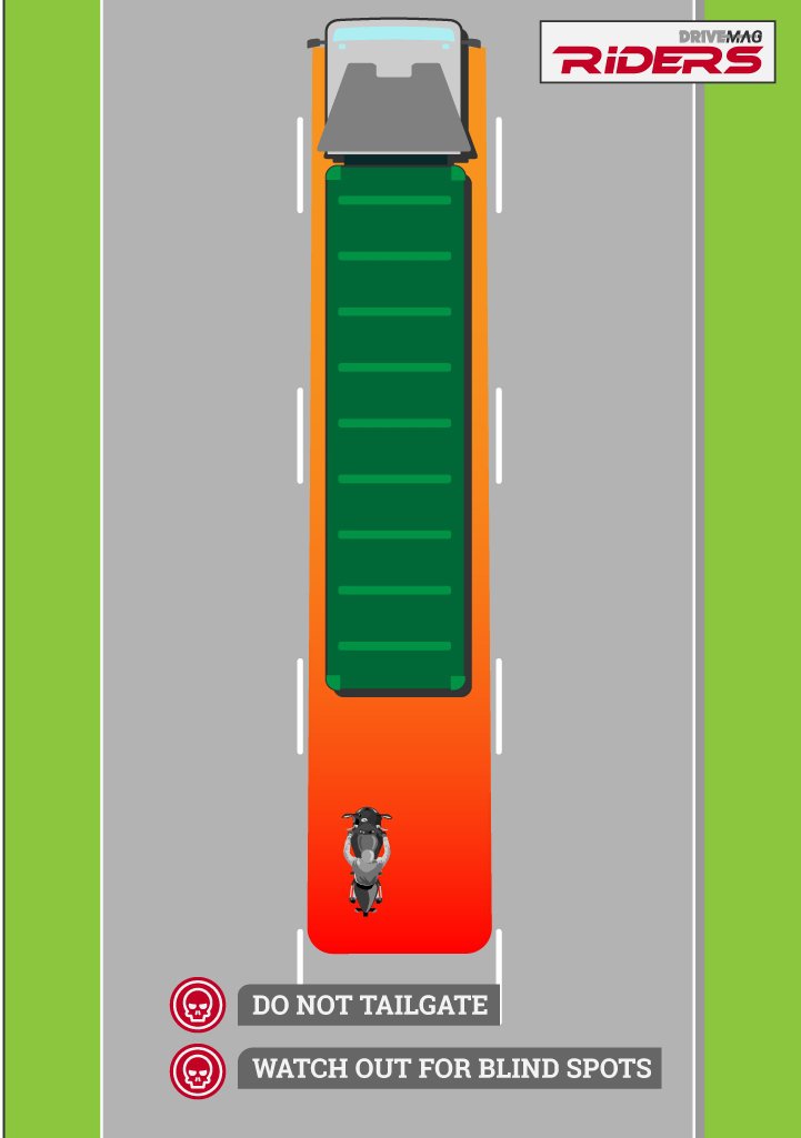 Riding Essentials Traffic dangers infographic