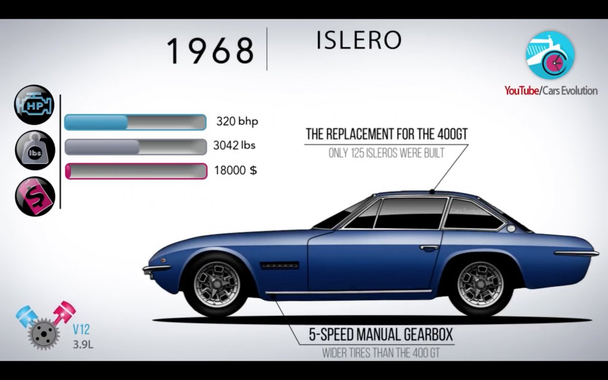 https://cdn.drivemag.net/media/default/0001/71/1968-Lamborghini-Islero-9217-default-large.jpeg