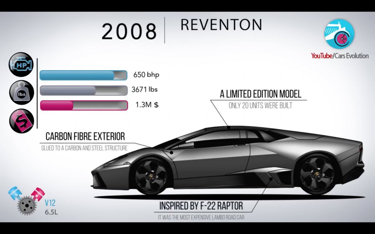 The evolution of models