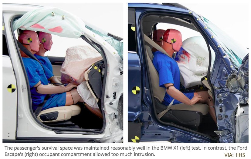 IIHS conducts passenger-side small-overlap crash test on 7 small SUVs IIHS conducts passenger-side small-overlap crash test on 7 small SUVs